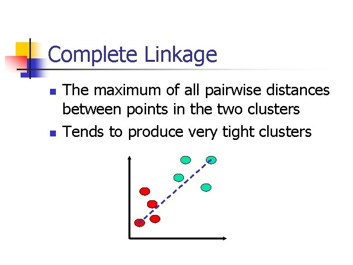 Complete Linkage n n The maximum of all pairwise distances between points in the
