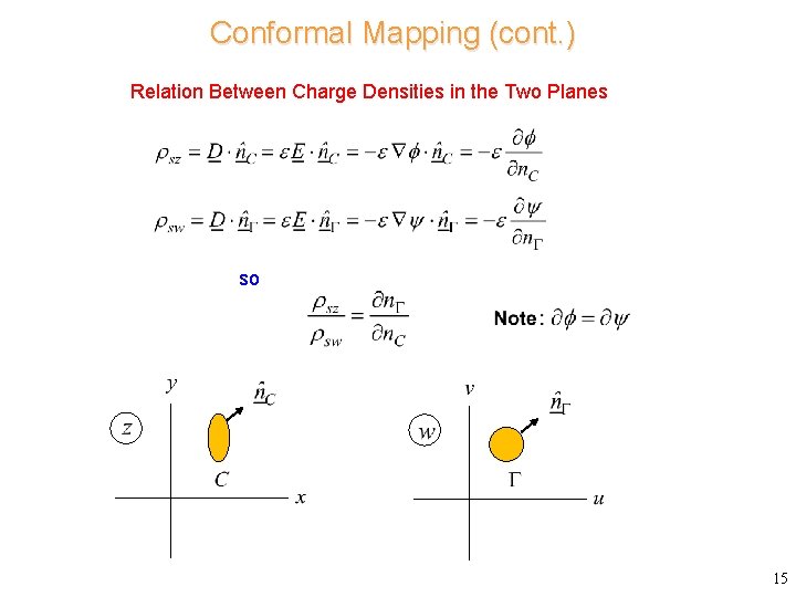 Conformal Mapping (cont. ) Relation Between Charge Densities in the Two Planes so 15