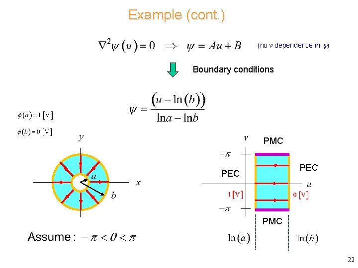 Example (cont. ) (no v dependence in ) Boundary conditions PMC PEC PMC 22