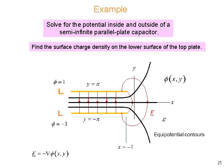Example Solve for the potential inside and outside of a semi-infinite parallel-plate capacitor. Find
