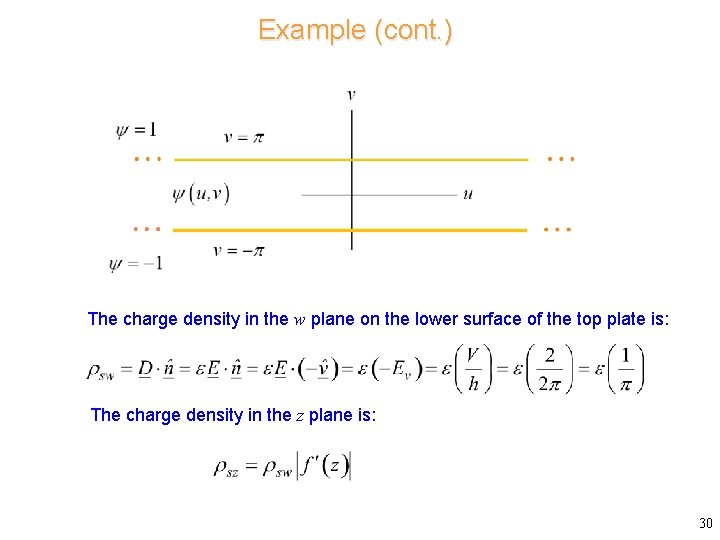 Example (cont. ) The charge density in the w plane on the lower surface