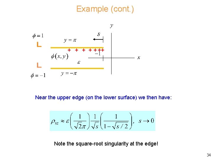 Example (cont. ) + + ++ Near the upper edge (on the lower surface)