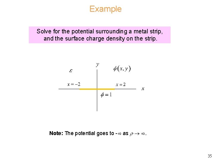 Example Solve for the potential surrounding a metal strip, and the surface charge density