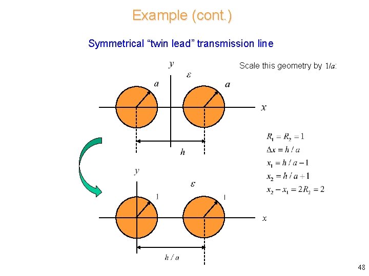 Example (cont. ) Symmetrical “twin lead” transmission line Scale this geometry by 1/a: x