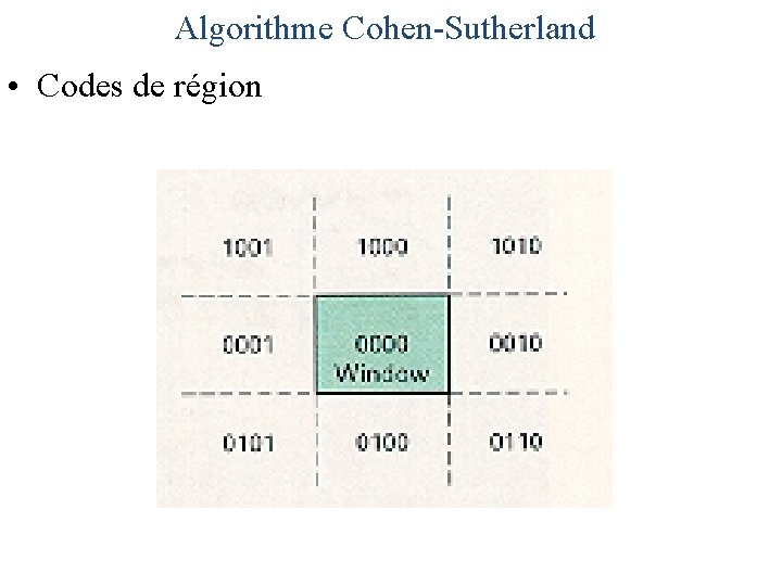 Algorithme Cohen-Sutherland • Codes de région 