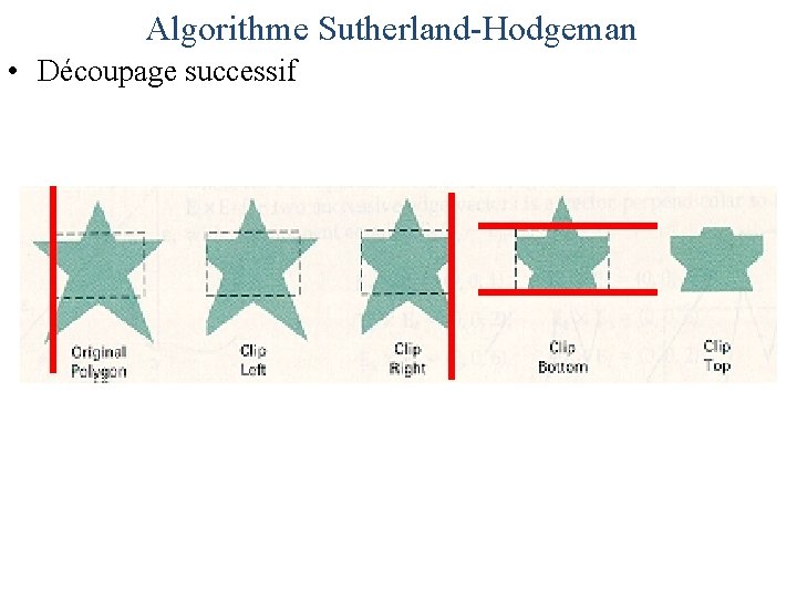 Algorithme Sutherland-Hodgeman • Découpage successif 