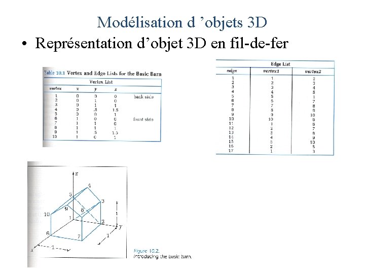 Modélisation d ’objets 3 D • Représentation d’objet 3 D en fil-de-fer 