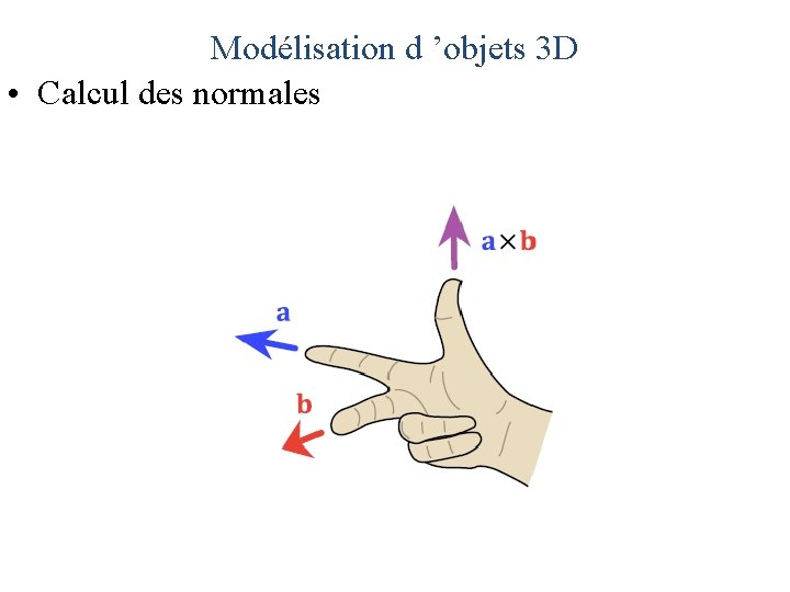 Modélisation d ’objets 3 D • Calcul des normales 