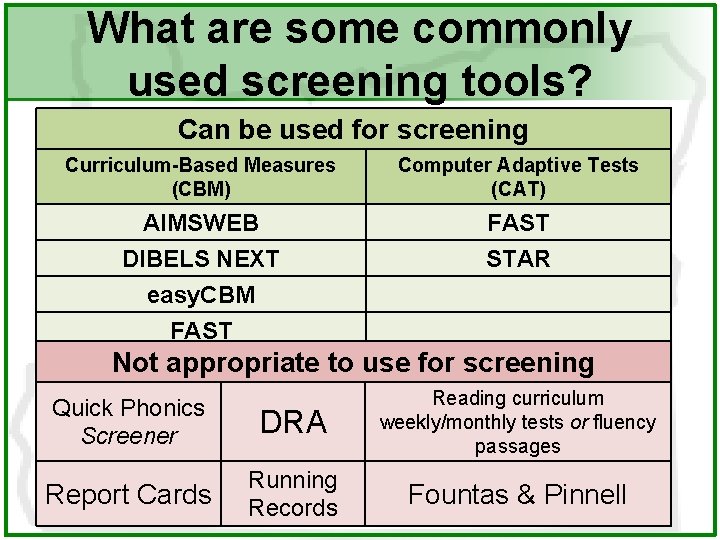 What are some commonly used screening tools? Can be used for screening Curriculum-Based Measures