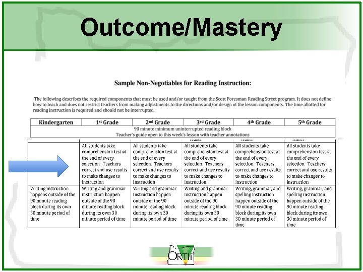 Outcome/Mastery 