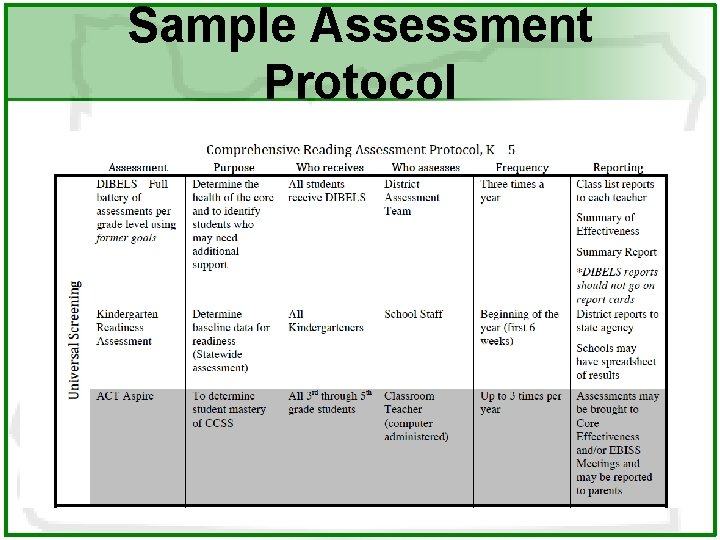 Sample Assessment Protocol 