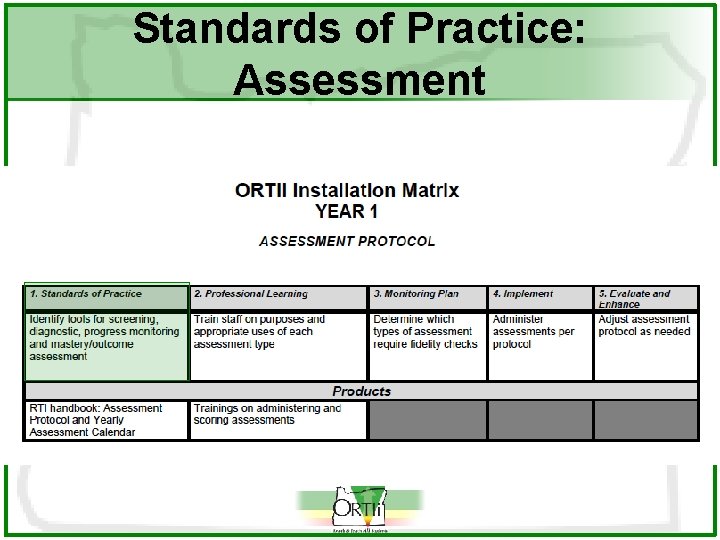 Standards of Practice: Assessment 