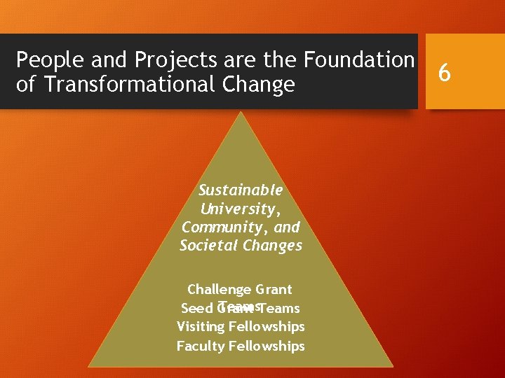 People and Projects are the Foundation of Transformational Change Sustainable University, Community, and Societal People and Projects are the Foundation of Transformational Change Sustainable University, Community, and Societal