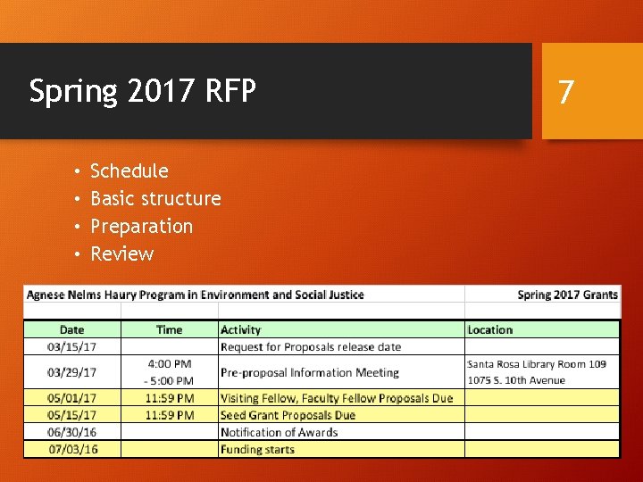 Spring 2017 RFP • • Schedule Basic structure Preparation Review 7 Spring 2017 RFP • • Schedule Basic structure Preparation Review 7