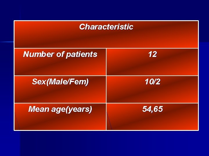 Characteristic Number of patients 12 Sex(Male/Fem) 10/2 Mean age(years) 54, 65 