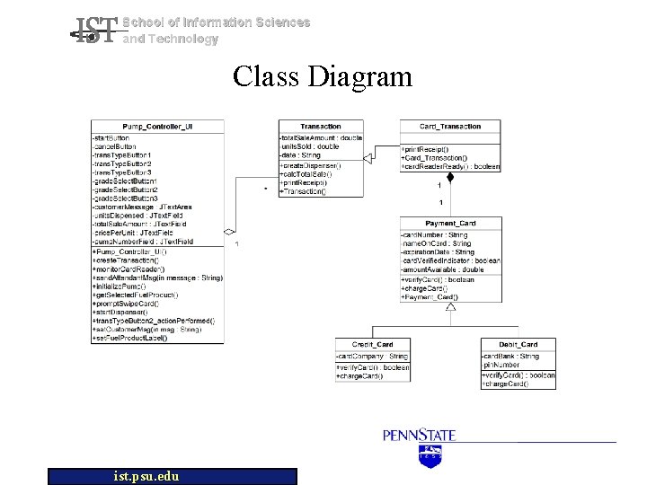 School of Information Sciences and Technology Class Diagram ist. psu. edu 