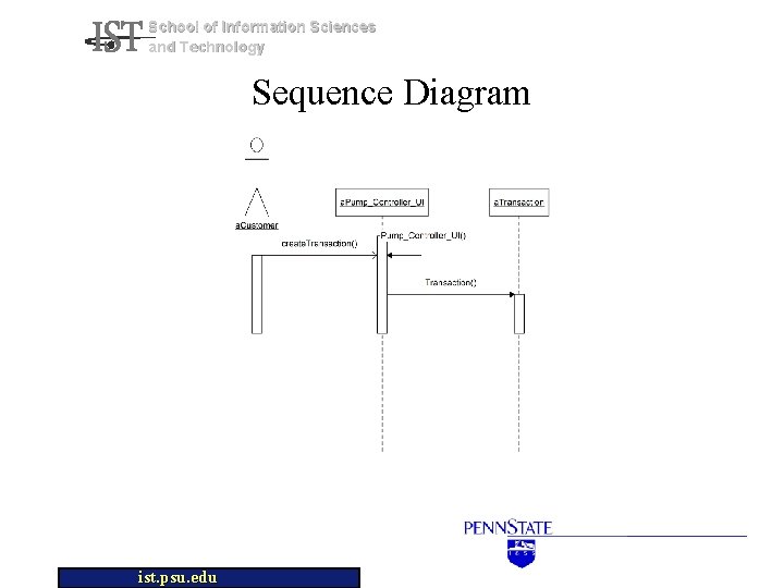 School of Information Sciences and Technology Sequence Diagram ist. psu. edu 