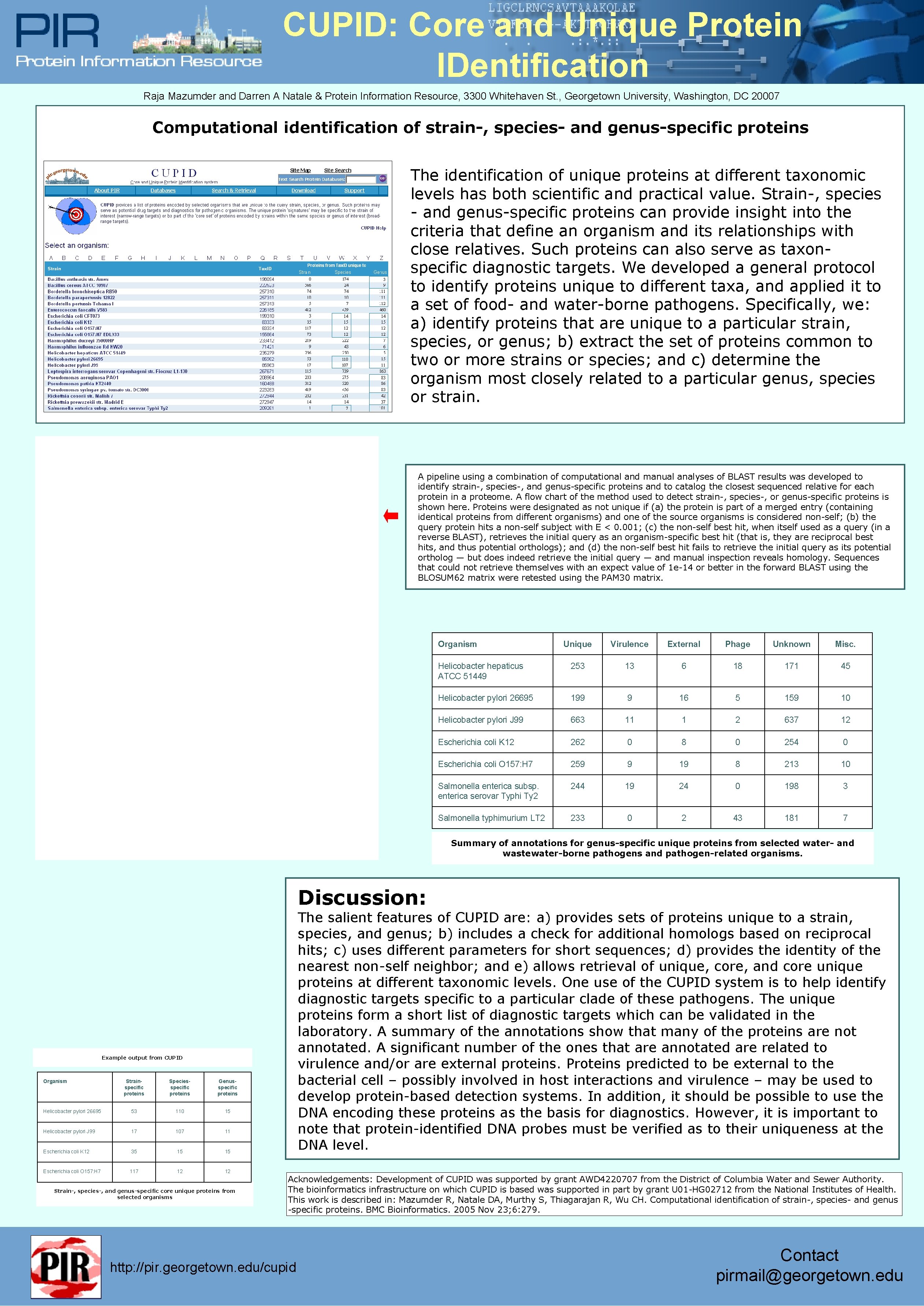 CUPID: Core and Unique Protein IDentification Raja Mazumder and Darren A Natale & Protein