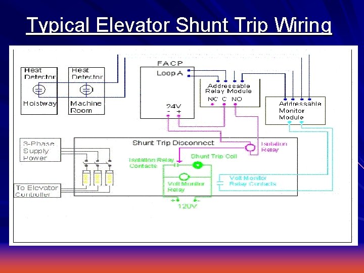 Elevators Fire Alarm Systems, Shunt Trip Wiring Diagram For Elevator