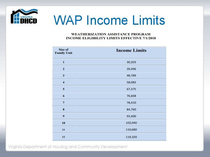 WAP Income Limits 