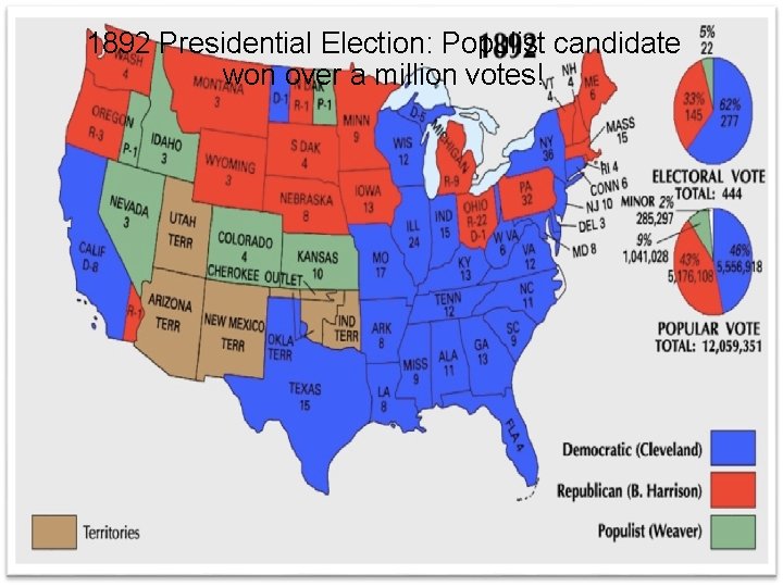 1892 Presidential Election: Populist candidate won over a million votes! 