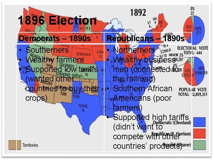 1896 Election Democrats – 1890 s • Southerners • Wealthy farmers • Supported low