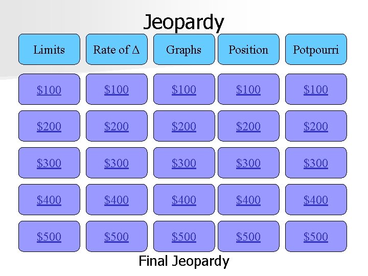 Jeopardy Limits Rate of Δ Graphs Position Potpourri $100 $100 $200 $200 $300 $300