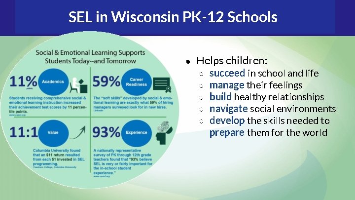 SEL in Wisconsin PK-12 Schools ● Helps children: ○ ○ ○ succeed in school SEL in Wisconsin PK-12 Schools ● Helps children: ○ ○ ○ succeed in school