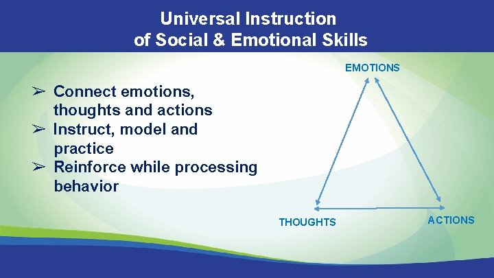 Universal Instruction of Social & Emotional Skills EMOTIONS ➢ Connect emotions, thoughts and actions Universal Instruction of Social & Emotional Skills EMOTIONS ➢ Connect emotions, thoughts and actions