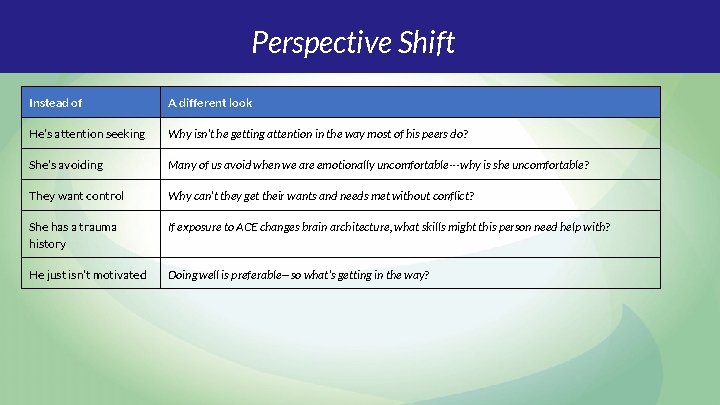 Perspective Shift Instead of A different look He’s attention seeking Why isn’t he getting Perspective Shift Instead of A different look He’s attention seeking Why isn’t he getting