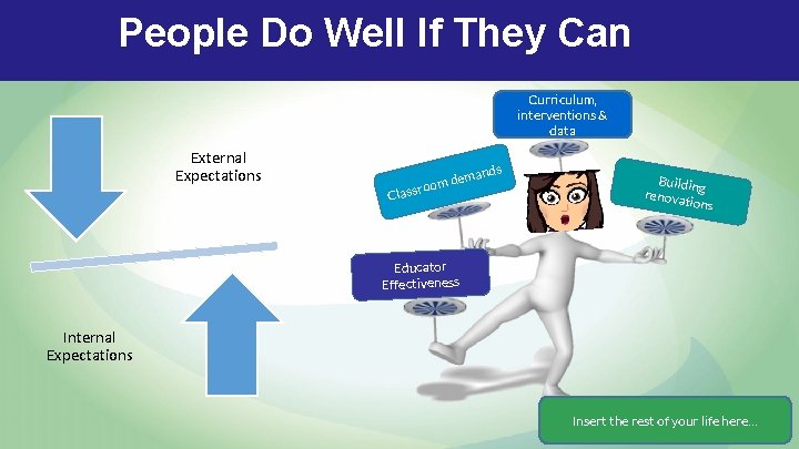 People Do Well If They Can Curriculum, interventions & data External Expectations s mand People Do Well If They Can Curriculum, interventions & data External Expectations s mand