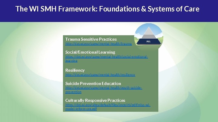 The WI SMH Framework: Foundations & Systems of Care Trauma Sensitive Practices http: //dpi. The WI SMH Framework: Foundations & Systems of Care Trauma Sensitive Practices http: //dpi.