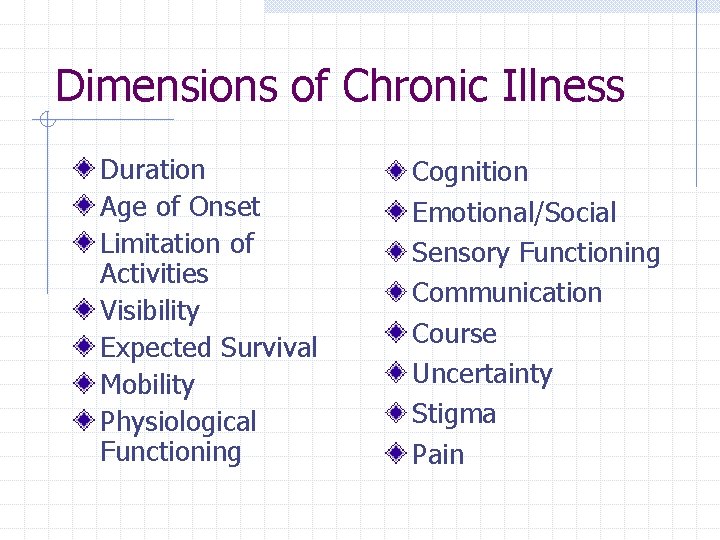 Dimensions of Chronic Illness Duration Age of Onset Limitation of Activities Visibility Expected Survival