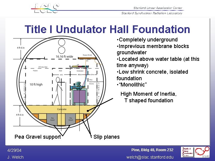 Title I Undulator Hall Foundation • Completely underground • Imprevious membrane blocks groundwater •