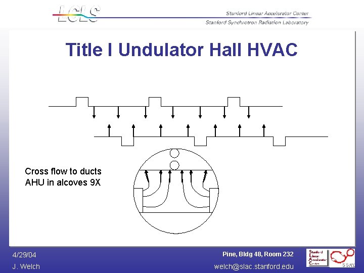 Title I Undulator Hall HVAC Cross flow to ducts AHU in alcoves 9 X