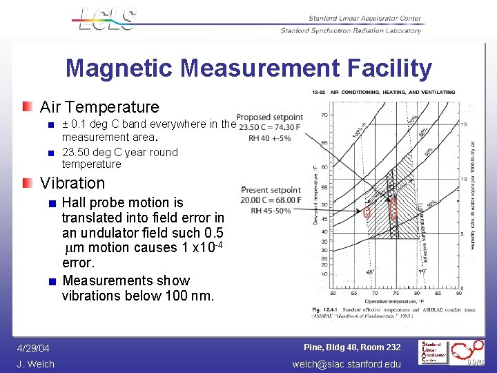 Magnetic Measurement Facility Air Temperature ± 0. 1 deg C band everywhere in the