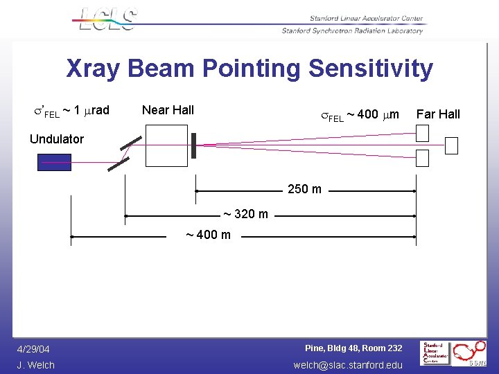 Xray Beam Pointing Sensitivity ’FEL ~ 1 rad Near Hall FEL ~ 400 m