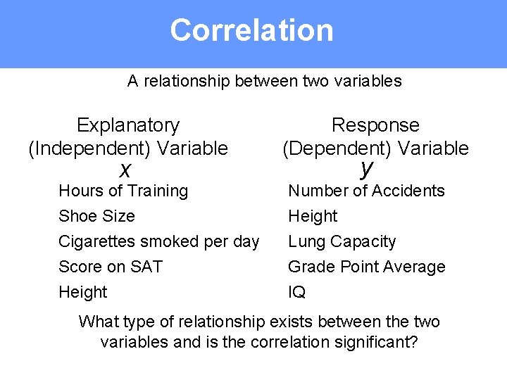Correlation A relationship between two variables Explanatory (Independent) Variable x Hours of Training Shoe