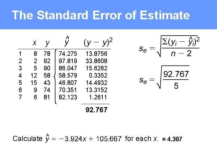 The Standard Error of Estimate 1 2 3 4 5 6 7 x y