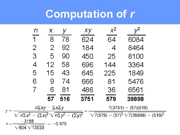 Computation of r n 1 2 3 4 5 6 7 y 78 92