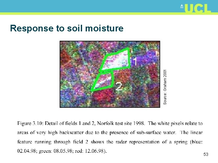 Source: Graham 2001 Response to soil moisture 53 