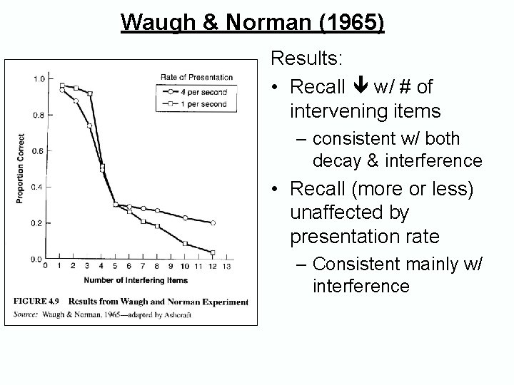 Waugh & Norman (1965) Results: • Recall w/ # of intervening items – consistent Waugh & Norman (1965) Results: • Recall w/ # of intervening items – consistent