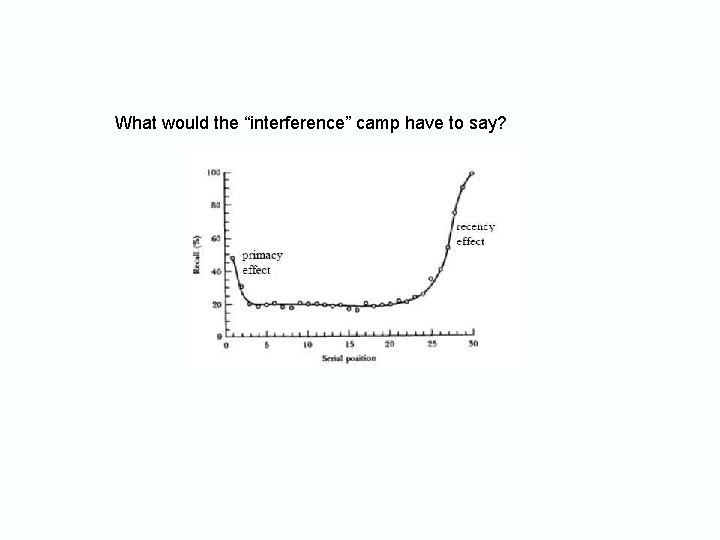 What would the “interference” camp have to say? What would the “interference” camp have to say?