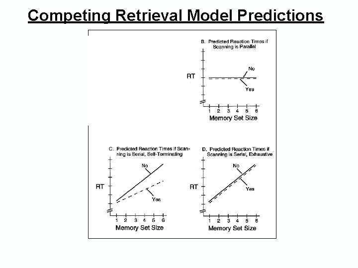Competing Retrieval Model Predictions Competing Retrieval Model Predictions
