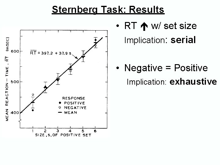 Sternberg Task: Results • RT w/ set size Implication: serial • Negative = Positive Sternberg Task: Results • RT w/ set size Implication: serial • Negative = Positive