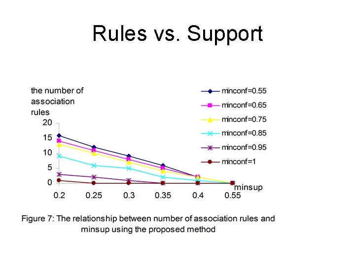 Rules vs. Support 