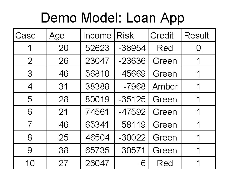 Demo Model: Loan App Case 1 2 3 4 5 6 7 8 9