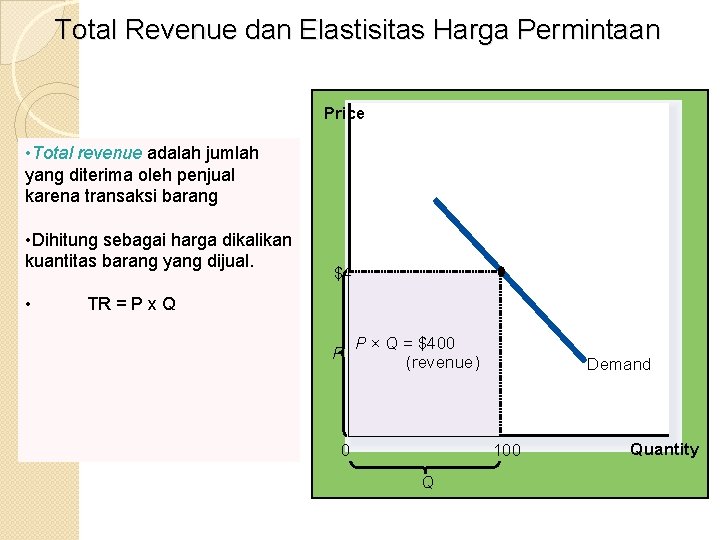 Total Revenue dan Elastisitas Harga Permintaan Price • Total revenue adalah jumlah yang diterima