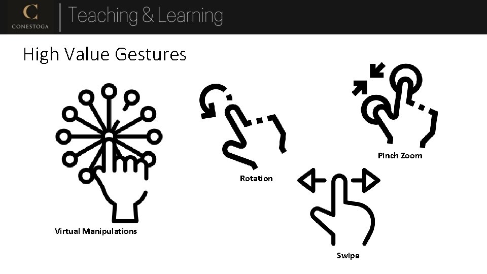 High Value Gestures Pinch Zoom Rotation Virtual Manipulations Swipe 