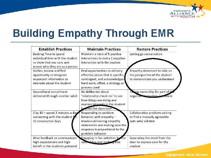 Building Empathy Through EMR 